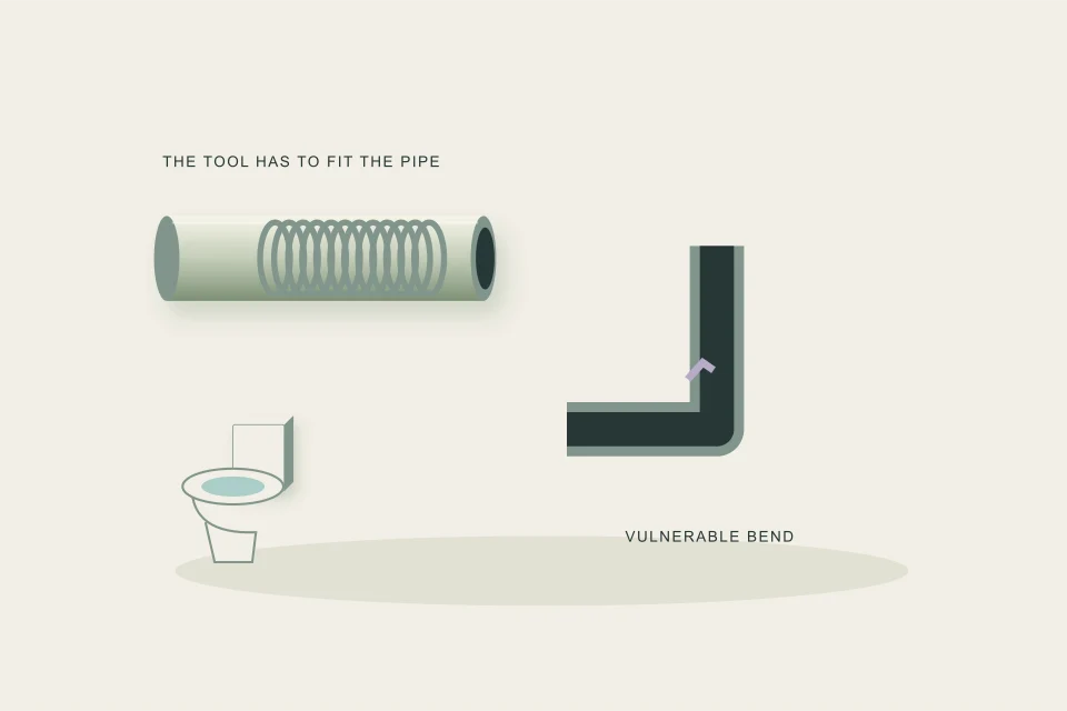 Conceptual illustration of oversized cable and vulnerable pipe specimens