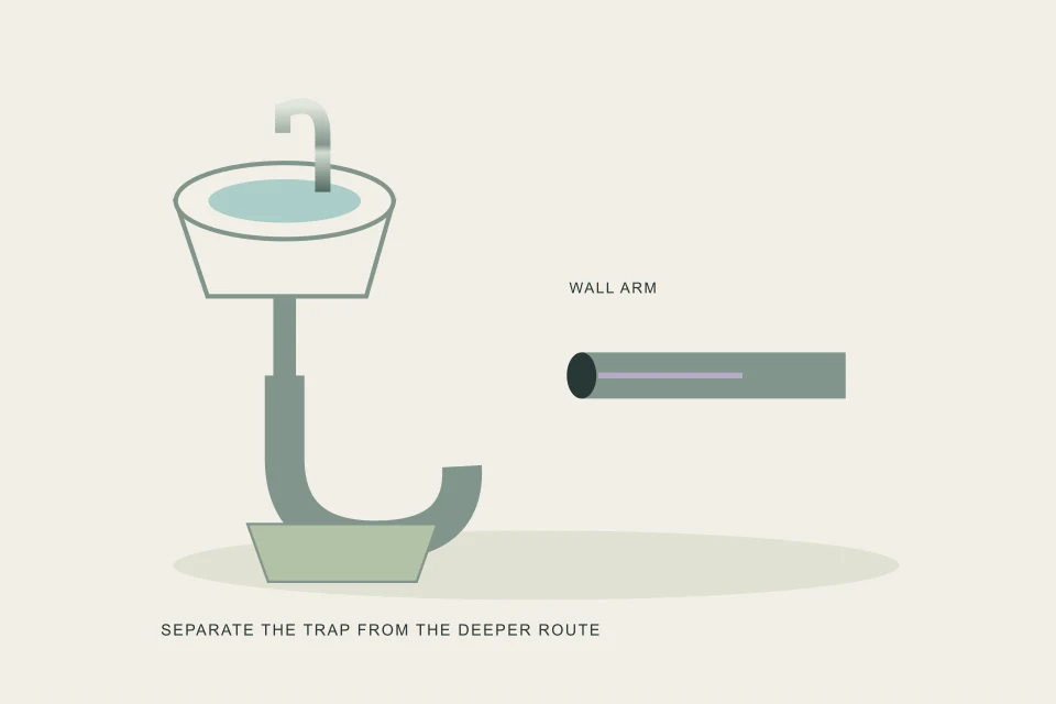 Conceptual illustration of sink trap detached from the open wall arm