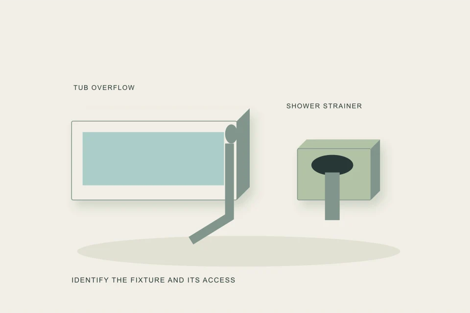 Conceptual illustration of tub overflow and shower strainer as different entries