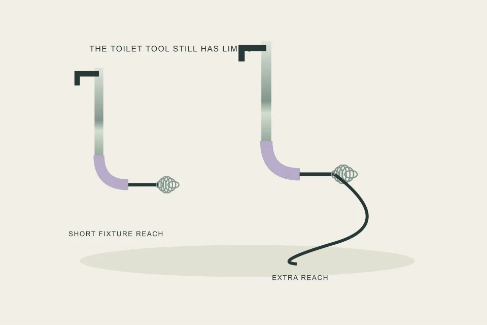 Conceptual illustration of short guarded toilet cable compared with longer reach