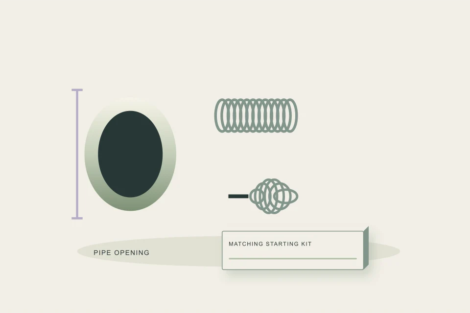Conceptual illustration of cable kit calibrated to a pipe opening and reach
